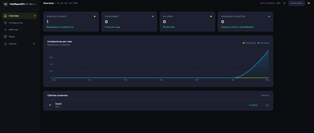 Voltpath Monitoring — panel web con overview, métricas e instalaciones